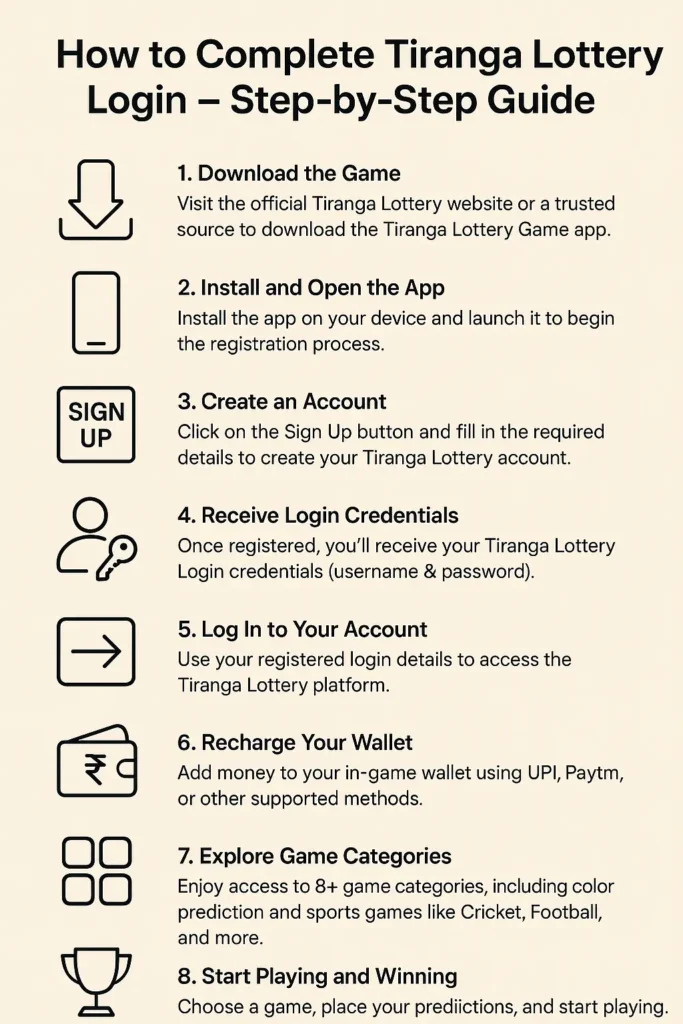 Tiranga login and register process